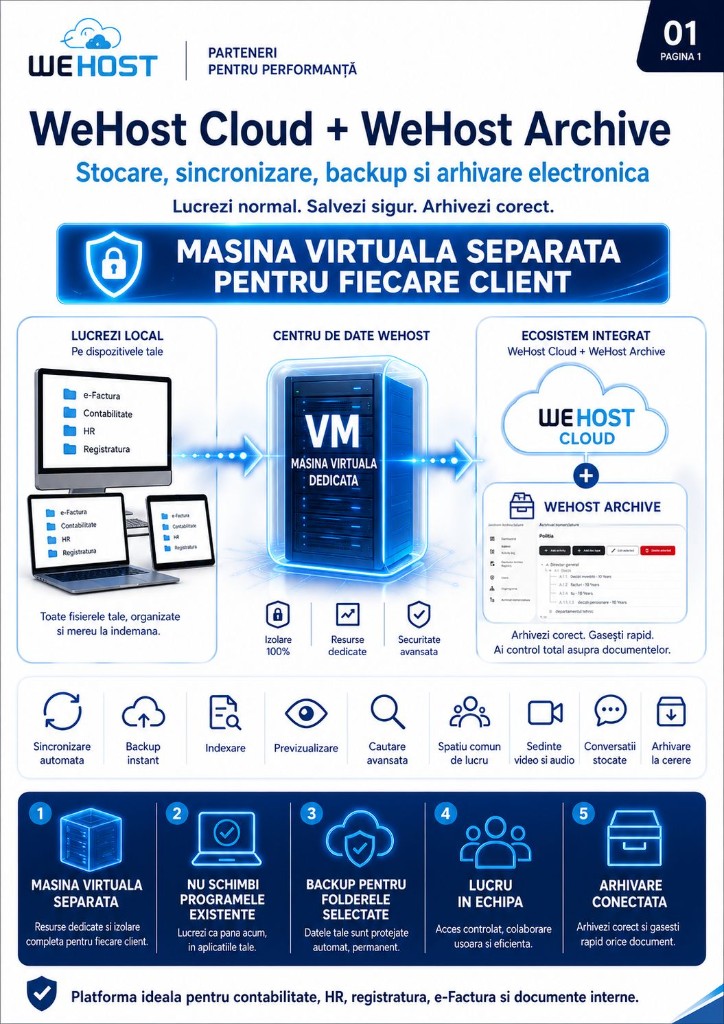 Backup instant — infografic WeHost