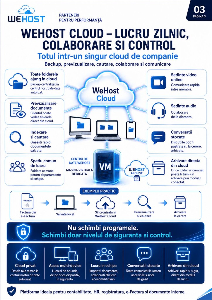 WeHost Cloud — infografic WeHost