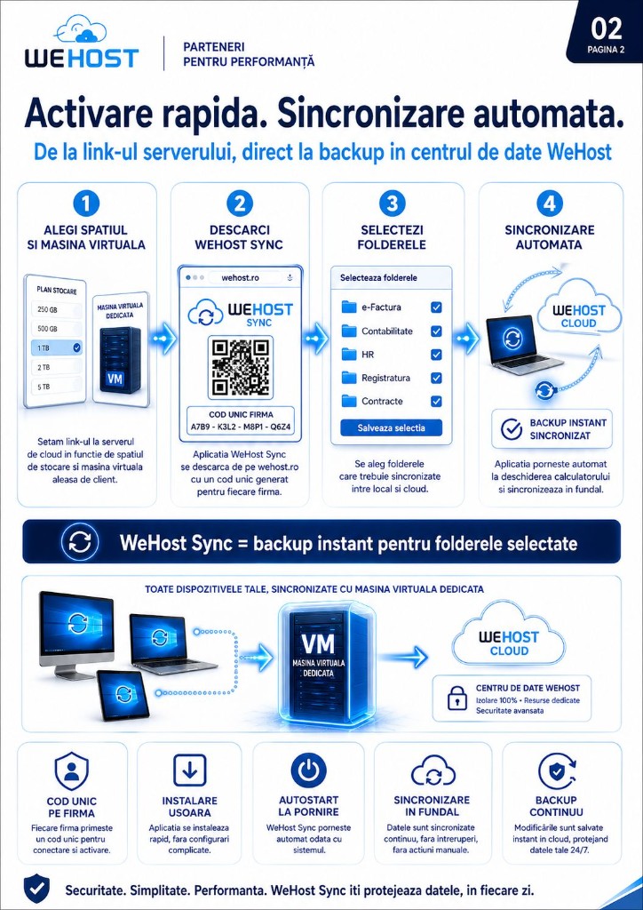 WeHost Sync — infografic WeHost
