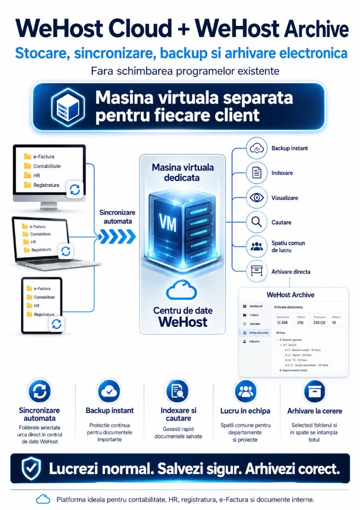 Mașină virtuală dedicată — infografic WeHost
